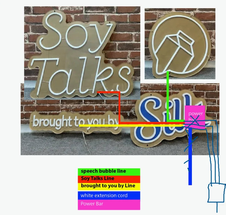 Cable routing plan prepared for the Soy Talks event neon sign installation